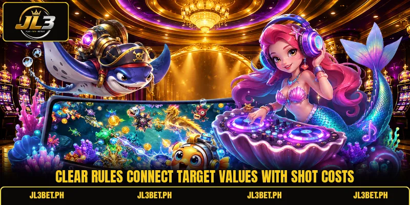 Clear rules connect target values with shot costs